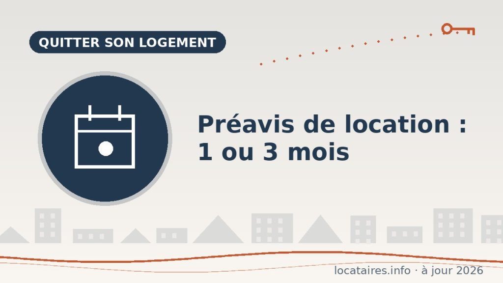 Préavis de location : 1 ou 3 mois, le mode d’emploi complet